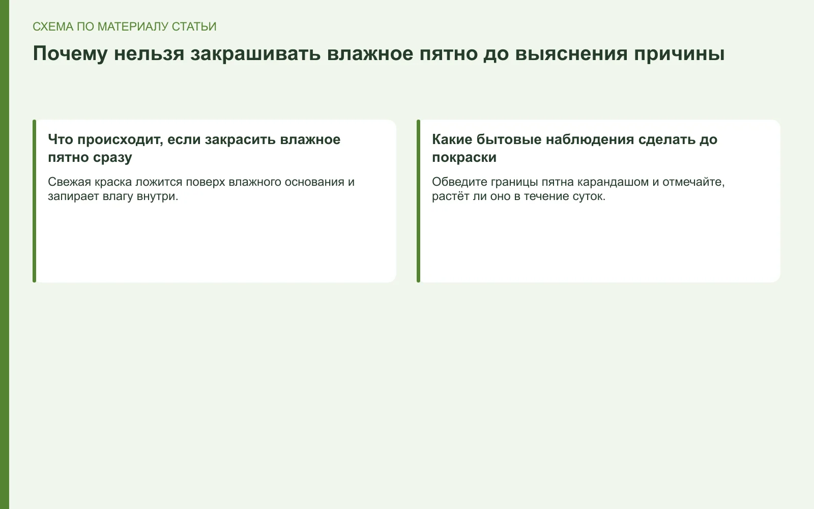 Схема: Почему нельзя закрашивать влажное пятно до выяснения причины