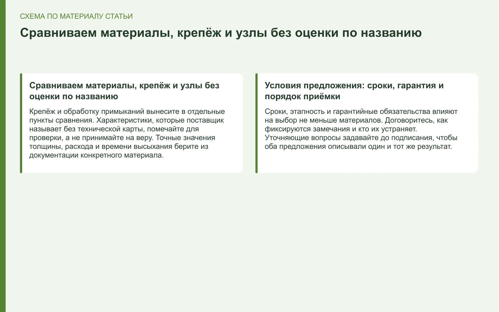 Схема: Сравниваем материалы, крепёж и узлы без оценки по названию