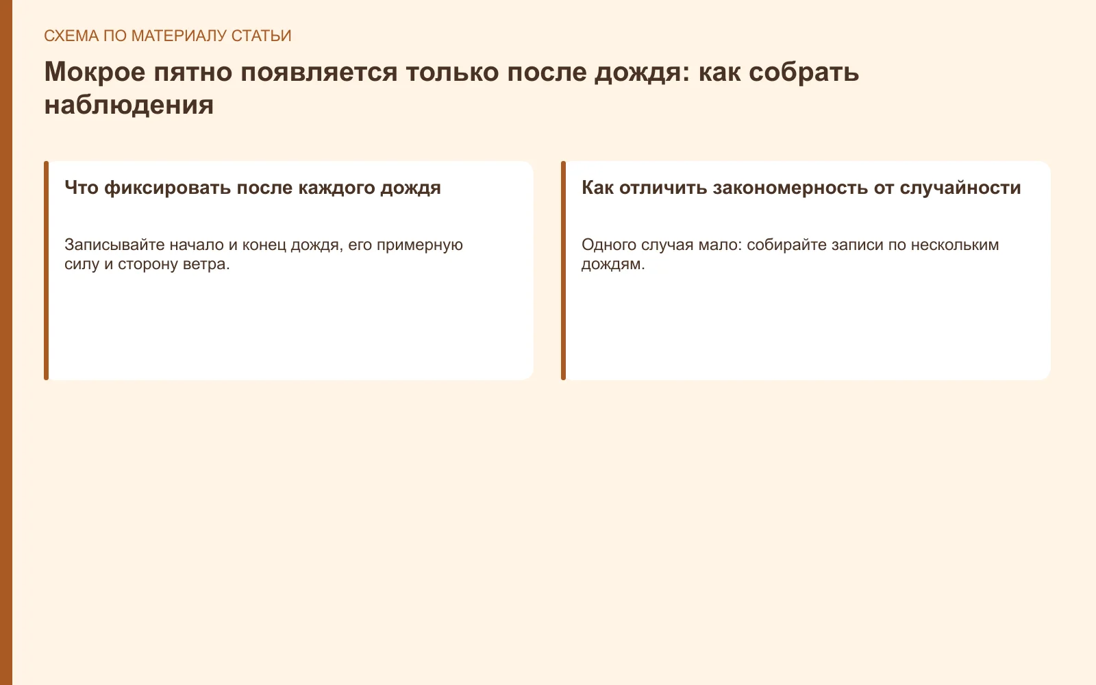 Схема: Мокрое пятно появляется только после дождя: как собрать наблюдения
