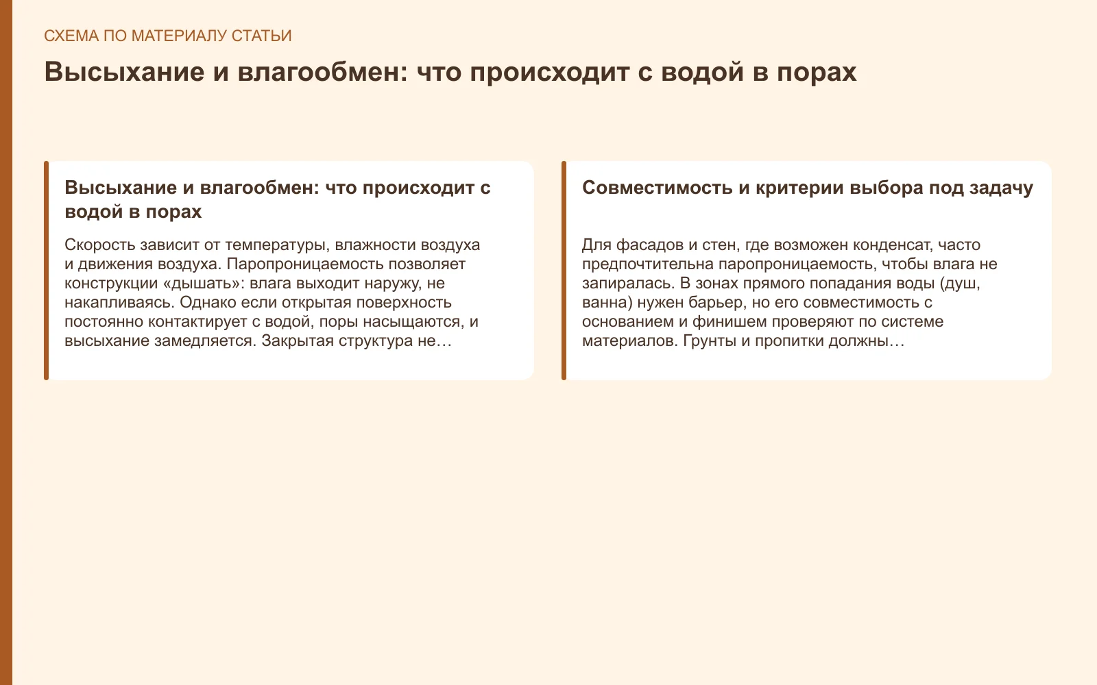 Схема: Высыхание и влагообмен: что происходит с водой в порах